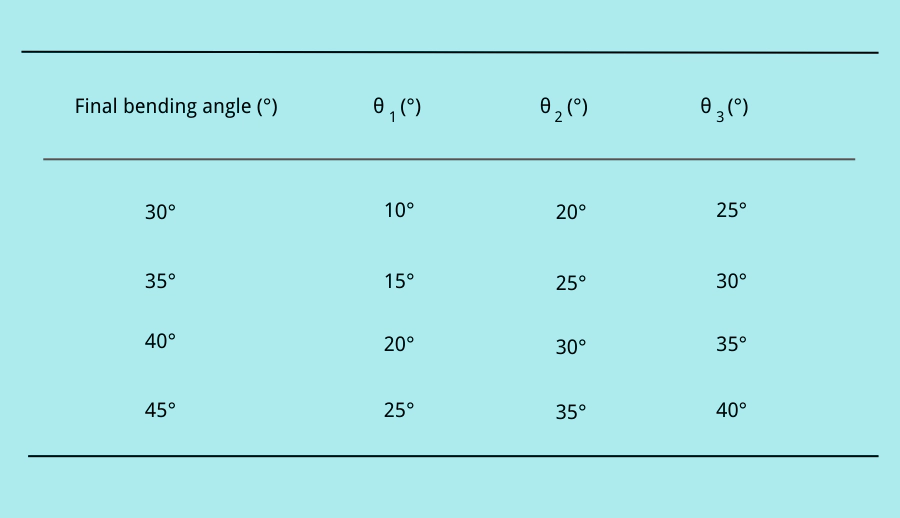 table 2