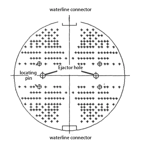 Figure 4 Plane of the rotary disc of the moving half Figure 4 Plane of the rotary disc of the moving half