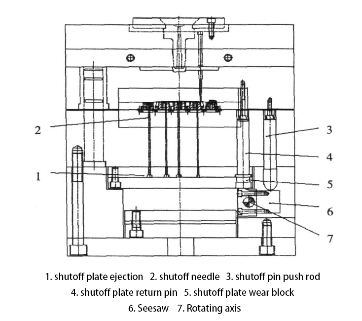Figure 6 Seesaw mold structure diagram Figure 6 Seesaw mold structure diagram
