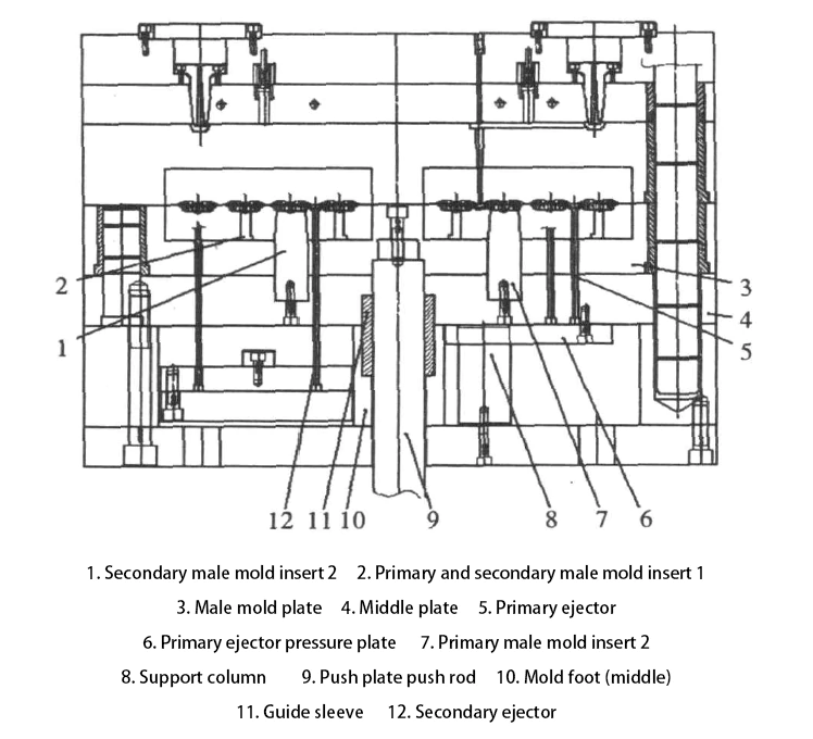 Figure 7 Middle plate mold structure diagram Figure 7 Middle plate mold structure diagram