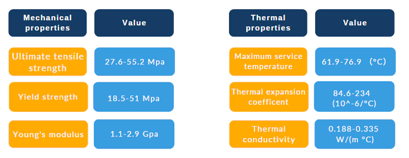 ABS figure 1