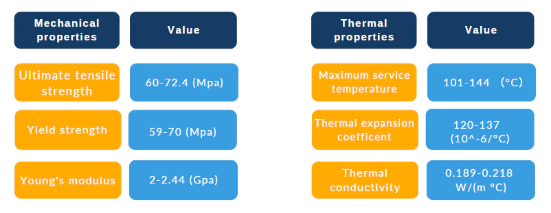 PC figure 2