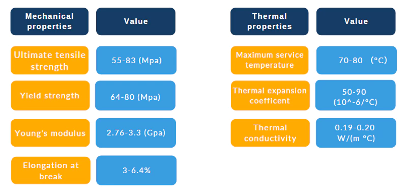PMMA figure 3