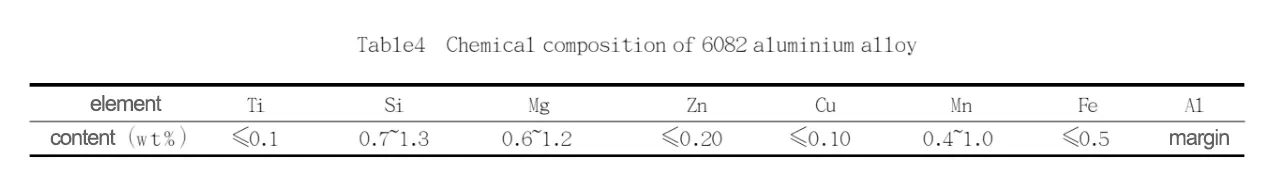 table 4