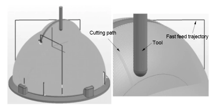 Figure 5 Overall and partial enlarged tool path of finishing area 3 Figure 5 Overall and partial enlarged tool path of finishing area 3