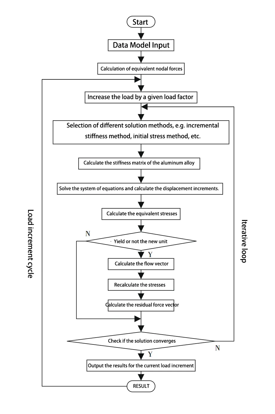 Figure 1 Internal stress detection process for aluminum alloy milling processing Figure 1 Internal stress detection process for aluminum alloy milling processing