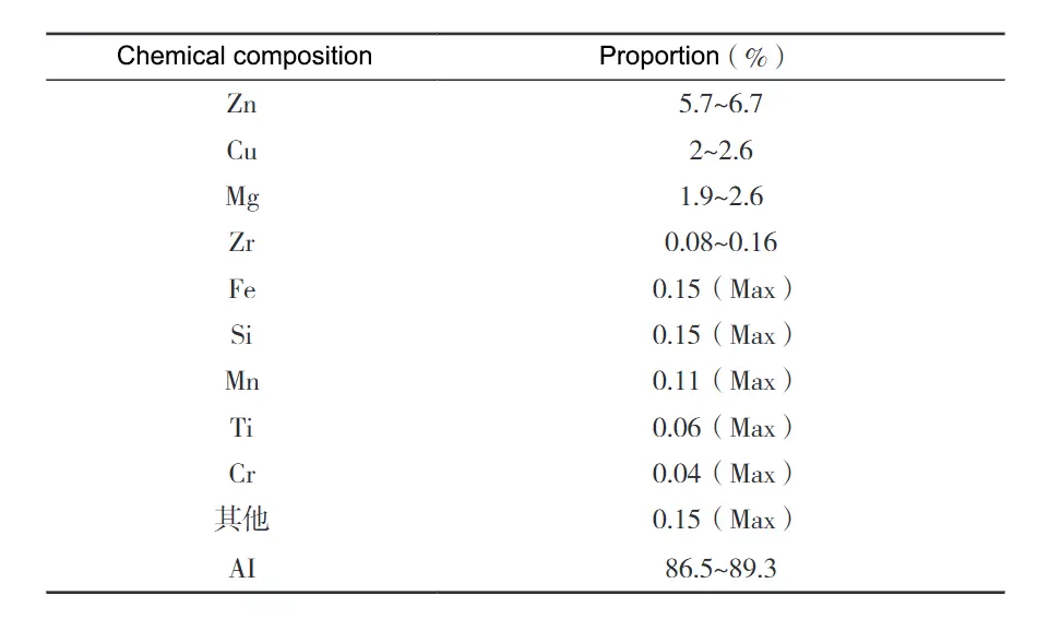 Table 1 Chemical composition of aluminum alloy 7050 T7451 Table 1 Chemical composition of aluminum alloy 7050 T7451