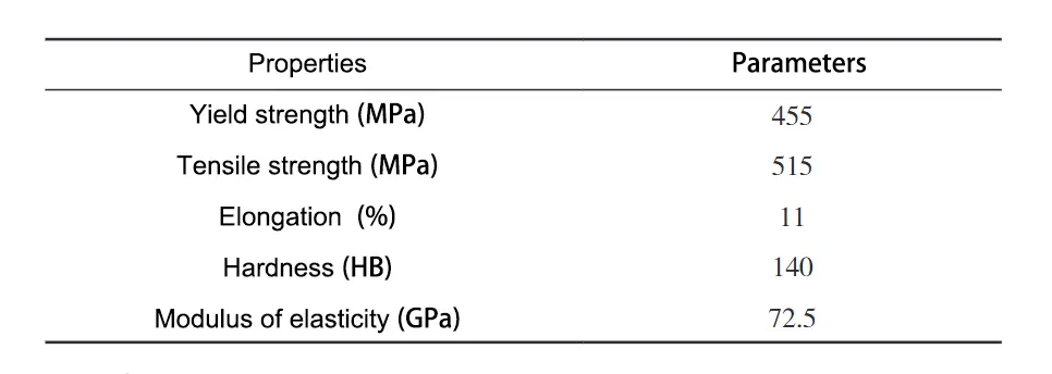 Table 2 Mechanical properties of aluminum alloy 7050 T7451 Table 2 Mechanical properties of aluminum alloy 7050 T7451