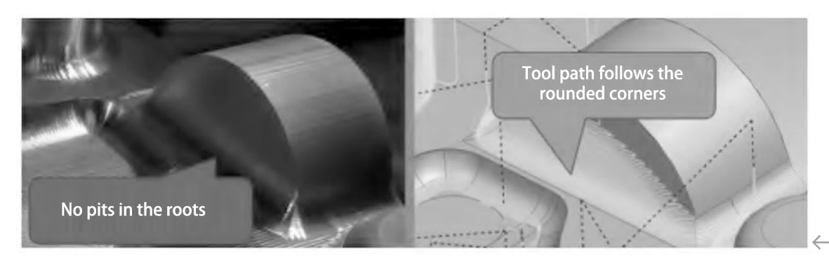 Fig. 1 Root fillet reasonable tool path Fig. 1 Root fillet reasonable tool path