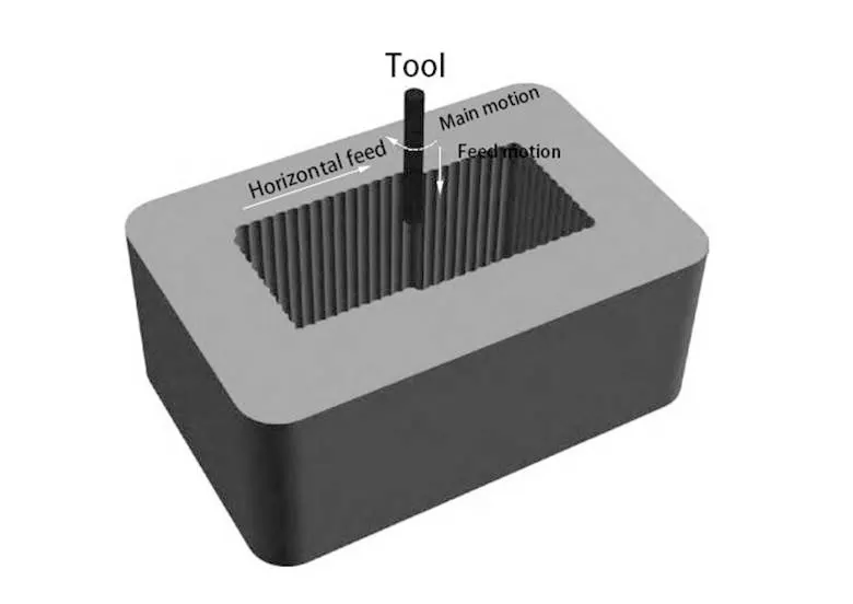 Fig. 2 Schematic illustration of the interpolation milling method Fig. 2 Schematic illustration of the interpolation milling method