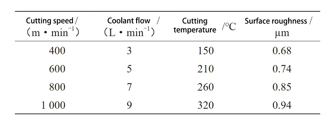 Table 1 Effect of cutting speed on surface roughness Table 1 Effect of cutting speed on surface roughness