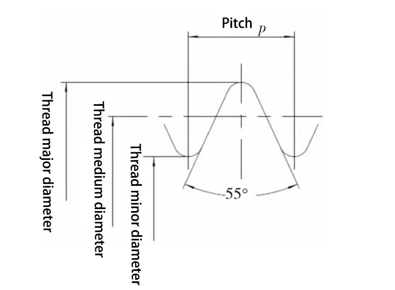Fig. 3 Thread type for 55° non sealing pipe threads