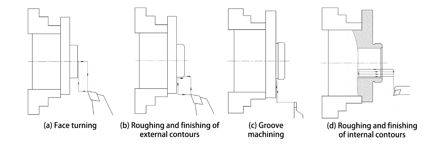 Fig. 4 CNC machining feed roadmap for process 3 (turning process) Fig. 4 CNC machining feed roadmap for process 3 (turning process)