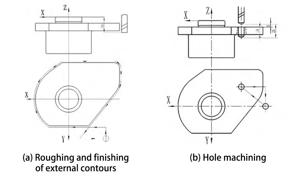 Fig. 5 CNC machining feed roadmap for process 5 (milling process) Fig. 5 CNC machining feed roadmap for process 5 (milling process)