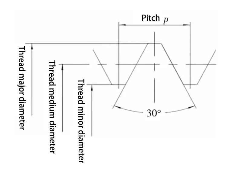 Figure 4 trapezoidal thread type