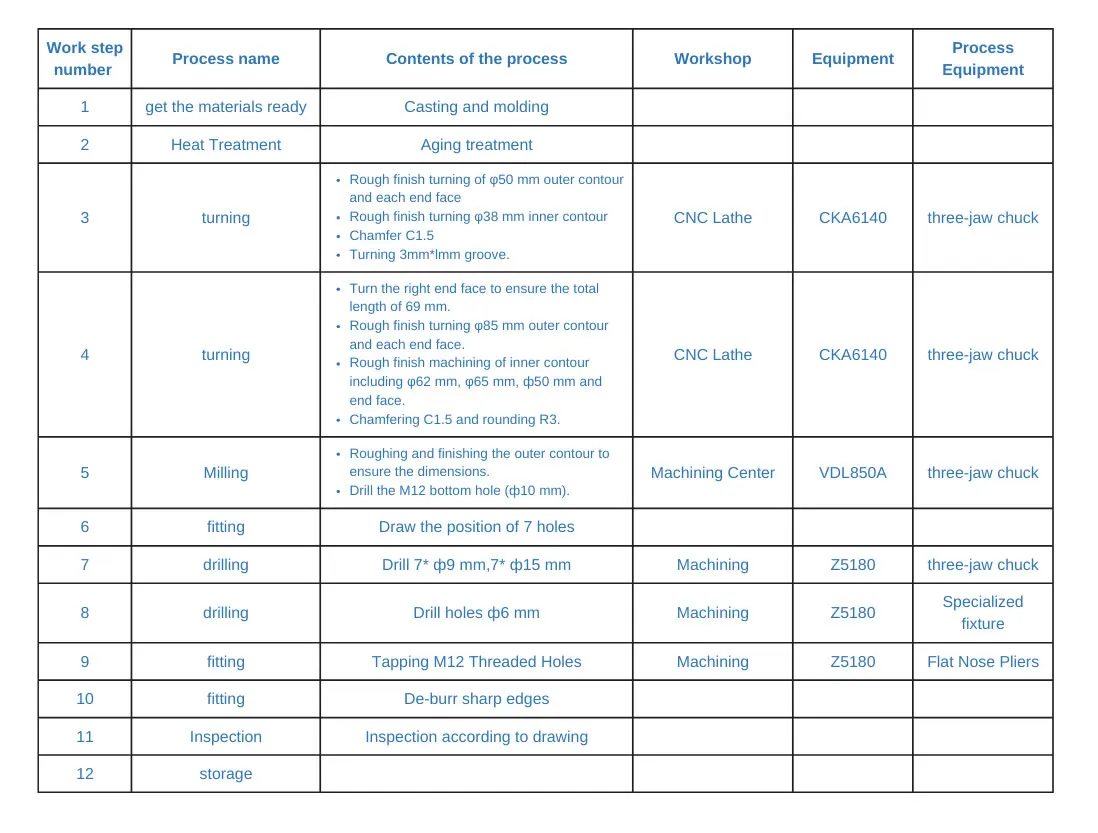Table 1 Machining process card Table 1 Machining process card