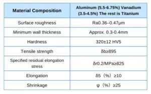 Table 1 Material composition and physical properties Table 1 Material composition and physical properties
