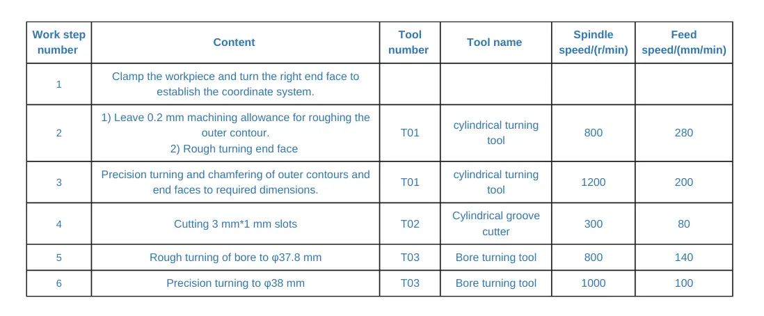 Table 2 CNC machining process card Table 2 CNC machining process card