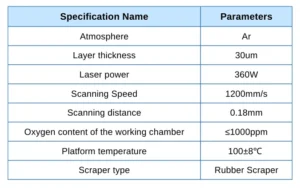 Table 2 process parameters Table 2 process parameters