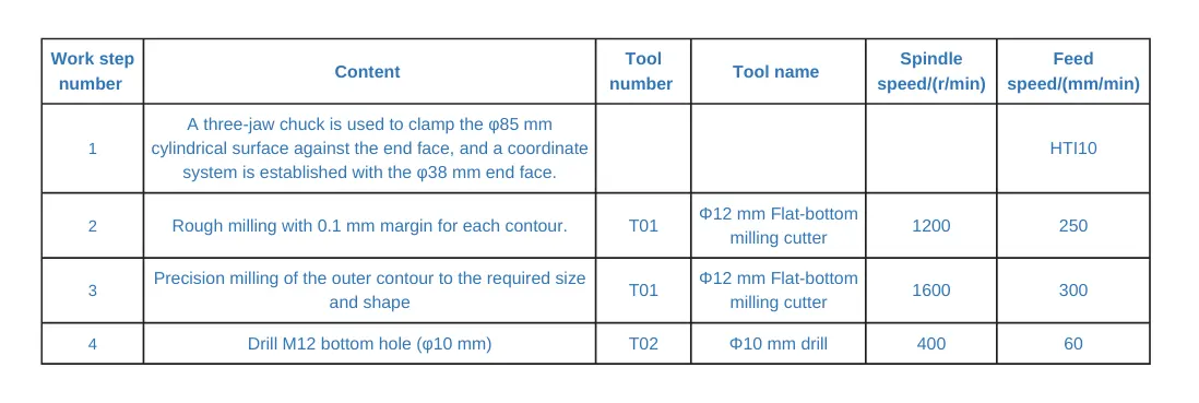 Table 3 CNC machining process card Table 3 CNC machining process card