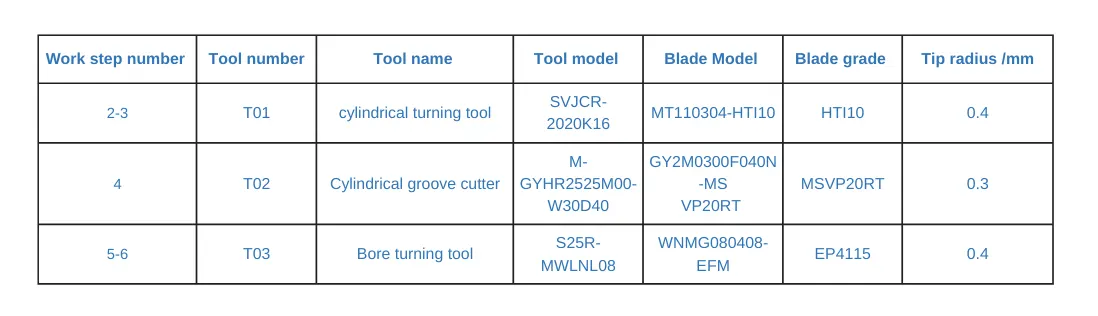 Table 4 CNC machining tool card Table 4 CNC machining tool card