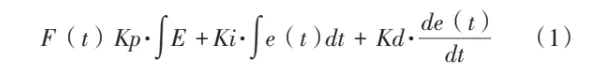 Cutting force control model Cutting force control model