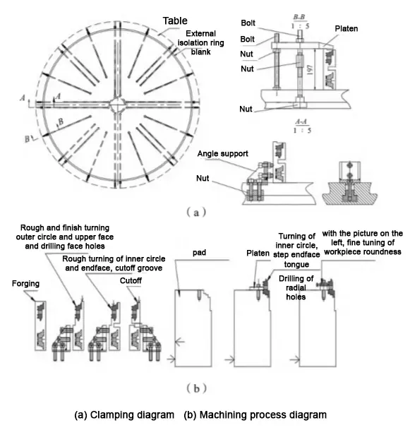 Figure 3 Machining Schematic Figure 3 Machining Schematic