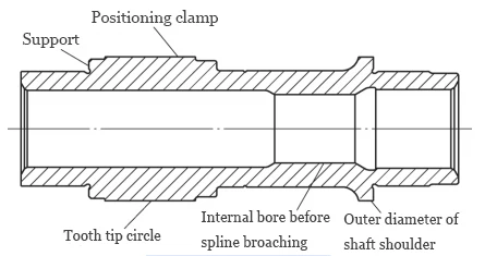Fig 4 Process scheme of fine turning process