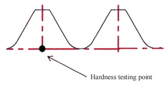 Figure 2 Hardness monitoring points