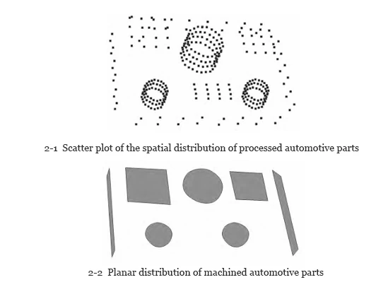 Figure 2 Scatter distribution of CNC milling machine processing of automobile parts and flat distribution of parts Figure 2 Scatter distribution of CNC milling machine processing of automobile parts and flat distribution of parts
