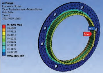 Figure 5 Finite element analysis of clamping stress during the precision turning process of flange raceways Finite element study of clamping stress in flange raceways during precision turning