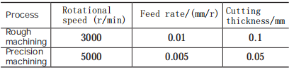 Table 1 Cutting parameters Table 1 Cutting parameters