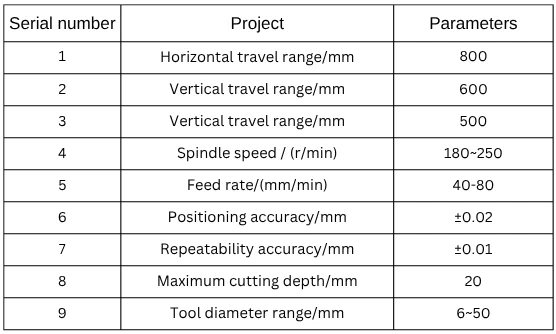 Table 1 Technical parameters for CNC milling machine processing of automotive parts Table 1 Technical parameters for CNC milling machine processing of automotive parts