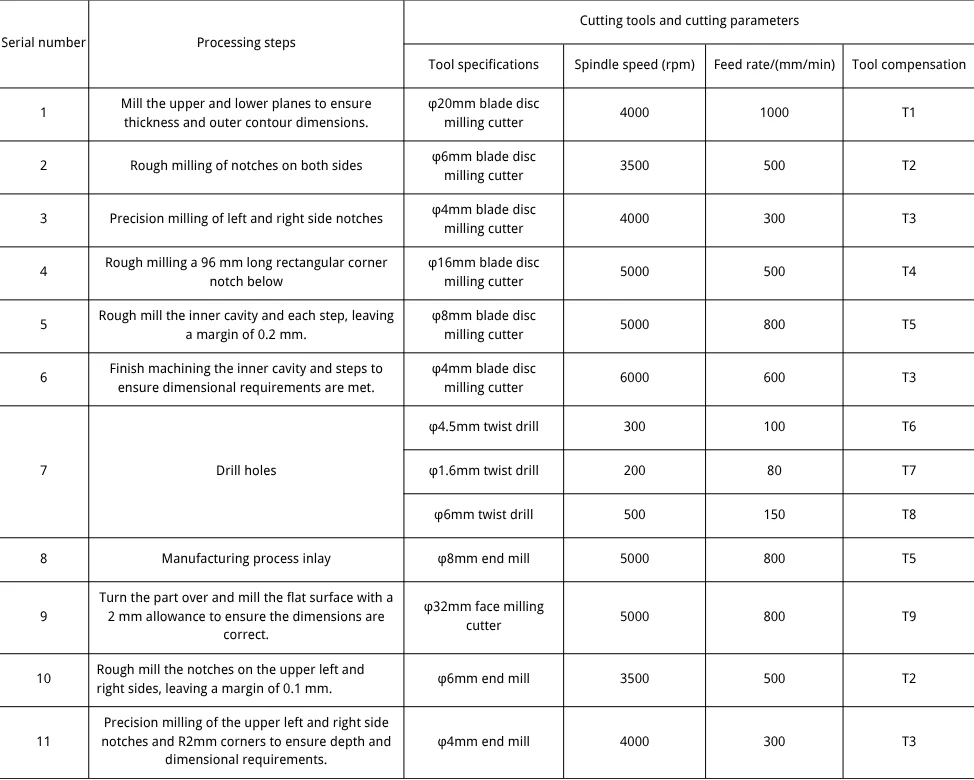 Table 2 Machining steps and cutting tool parameters Table 2 Machining steps and cutting tool parameters