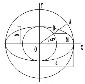 Figure 1 Elliptic Curve Figure 1 Elliptic Curve