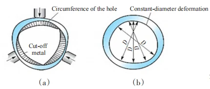 Figure 2 Effect of a Three Jaw Self Centering Chuck on Holding Parts