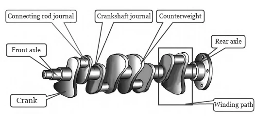 Figure 3 Engine Crankshaft Structural Diagram Figure 3 Engine Crankshaft Structural Diagram