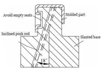 Figure 4 Sloped Roof Structure