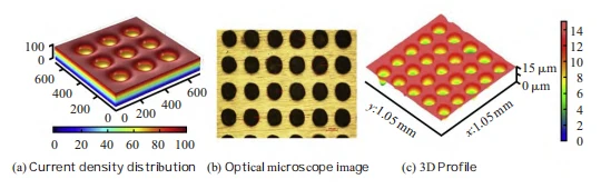 Figure 6 Simulation and Experimental Results Figure 6 Simulation and Experimental Results