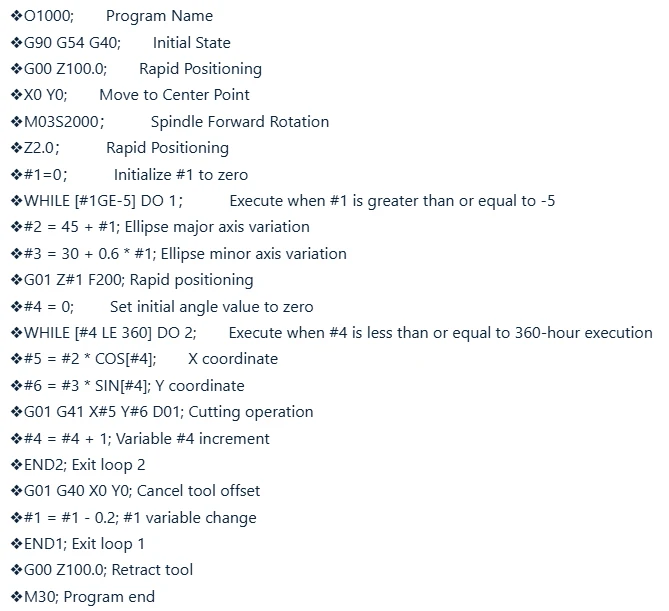 Processing Procedure Processing Procedure