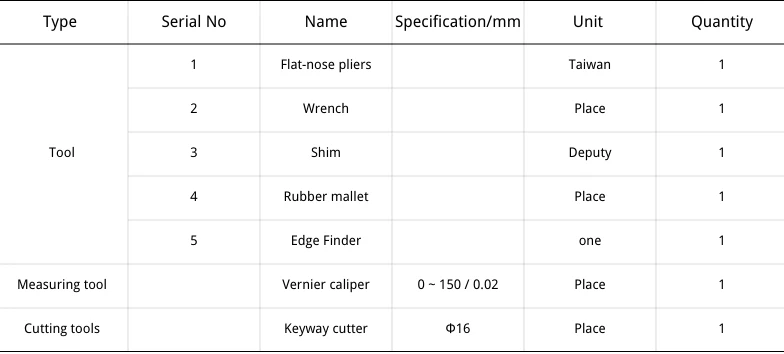 Table 1 Tool and Gauge List Table 1 Tool and Gauge List