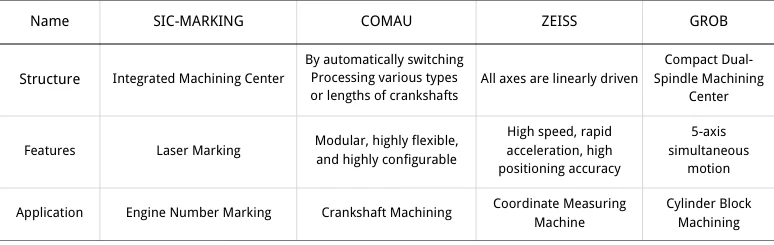 Table 2 Application of Industrial Robots in Engine Manufacturing Processes Table 2 Application of Industrial Robots in Engine Manufacturing Processes