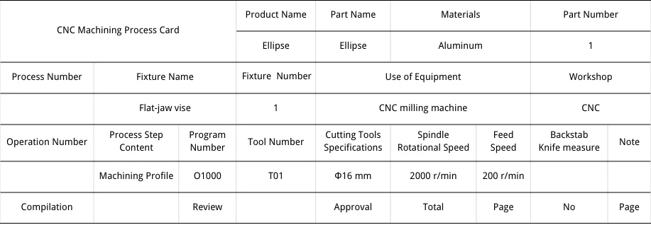 Table 2 Flat Milling Process Card Table 2 Flat Milling Process Card