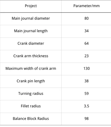 Table 3 Crankshaft Parameters for a Four Stroke Vertical In Line Water Cooled Engine Table 3 Crankshaft Parameters for a Four Stroke Vertical In Line Water Cooled Engine