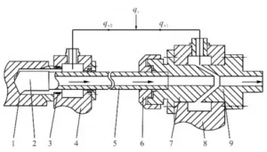 Figure 5 DF System Architecture Figure 5 DF System Architecture