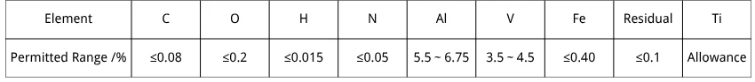 Table 1 Chemical Composition of TC4 Titanium Alloy (Mass Fraction) Table 1 Chemical Composition of TC4 Titanium Alloy (Mass Fraction)