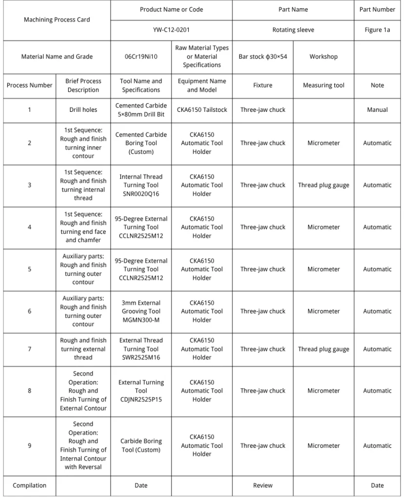 Table 1 Machining Process Card