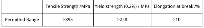 Table 2 Mechanical Properties of TC4 Titanium Alloy Table 2 Mechanical Properties of TC4 Titanium Alloy