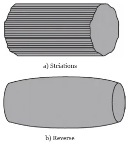 Figure 3 Schematic of Striations and Twisting