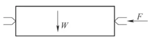 Figure 4 Schematic of the Relationship Between Tip Pressure and Workpiece Self Weight
